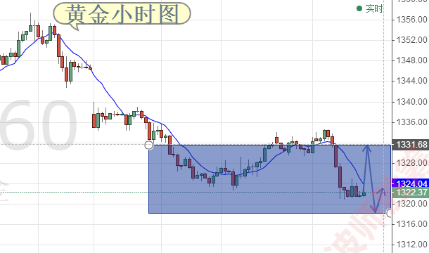 黄金行情分析及未来走势黄金行情近期走势-第2张图片-翡翠网