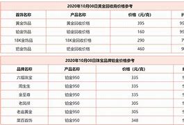 今天金价多少钱一克回收9月2日请问今天金价多少钱一克回收-第2张图片-翡翠网