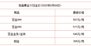 老庙黄金回收价格是多少钱一克2021,老庙黄金回收价格是多少钱一克-第2张图片-翡翠网