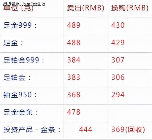 黄金回收价格多少钱一克2019657883阅读,黄金回收价格多少钱一克9999-第2张图片-翡翠网