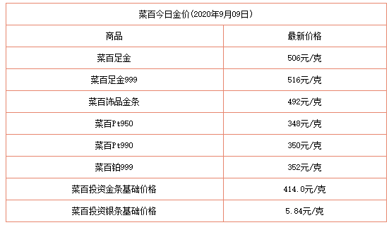 回收黄金价现在是多少钱1克?现在的黄金回收价多少一克-第1张图片-翡翠网