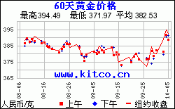 今日黄金的价钱PT950今日黄金的价钱-第1张图片-翡翠网