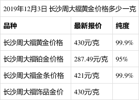 今天饰金金价多少钱一克今天饰金金价多少钱一克呢-第1张图片-翡翠网