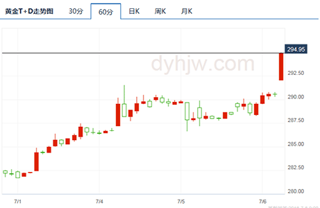 今日黄金走势实时图片,今日黄金走势实时图-第1张图片-翡翠网