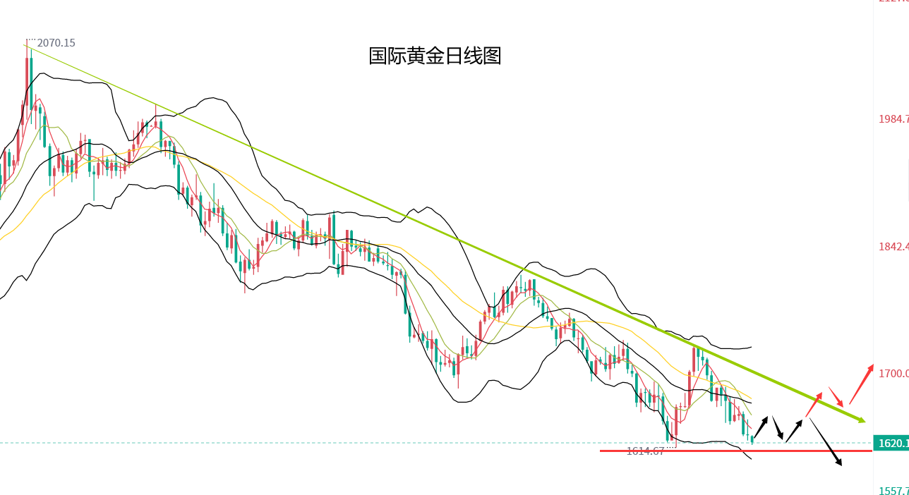 今日黄金走势实时图片,今日黄金走势实时图-第2张图片-翡翠网