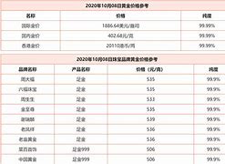 中国金价今天什么价格查询人,中国金价今天什么价格查询-第2张图片-翡翠网