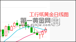 纸黄金多少钱一克啊现在的纸黄金多少钱1克-第2张图片-翡翠网