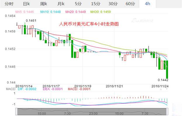 美元兑人民币实时汇率走势图美元兑换人民币汇率实时走势图-第1张图片-翡翠网