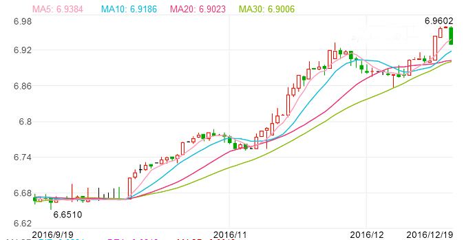 美元兑人民币实时汇率走势图美元兑换人民币汇率实时走势图-第2张图片-翡翠网