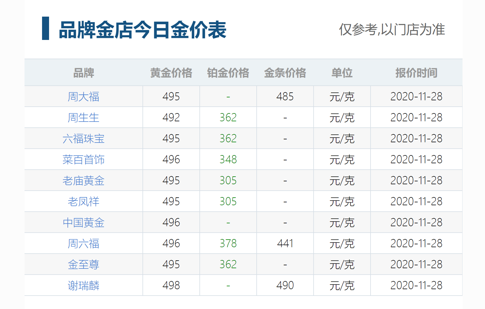 黄金的价格多少钱一克今日,黄金的价格多少钱一克今日喀什-第1张图片-翡翠网