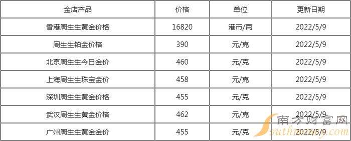 黄金的价格多少钱一克今日,黄金的价格多少钱一克今日喀什-第2张图片-翡翠网