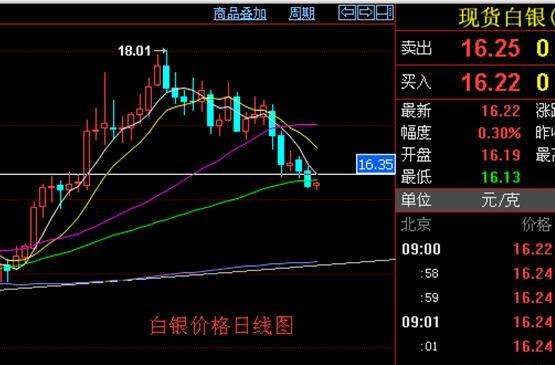 黄金白银交易平台,黄金白银交易平台直播-第2张图片-翡翠网