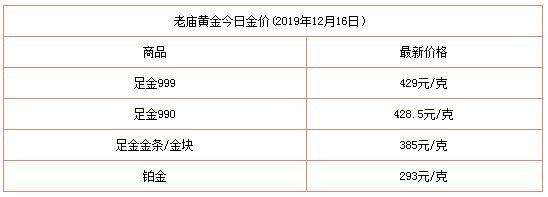 今天黄金回收价格多少钱一克呢,今天黄金回收价格多少-第1张图片-翡翠网