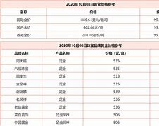 杭州黄金回收多少钱一克中奢网诚信商家杭州黄金回收多少钱一克?-第2张图片-翡翠网