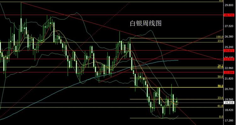 黄金交易从业考试真题,黄金投资分析师真题-第1张图片-翡翠网