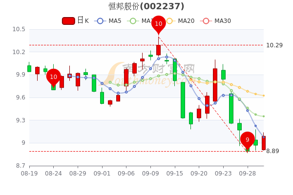 中金黄金股票行情,中金黄金股票行情601628-第1张图片-翡翠网