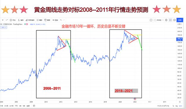 黄金最新走势分析及*作建议 新闻,黄金最新走势-第2张图片-翡翠网