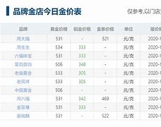 今天黄金的回收价格多少钱一克黄金回收价格多少钱一克今天-第1张图片-翡翠网