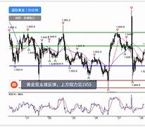 今日黄金走势分析最新消息及建议820,今日黄金走势分析最新消息-第1张图片-翡翠网