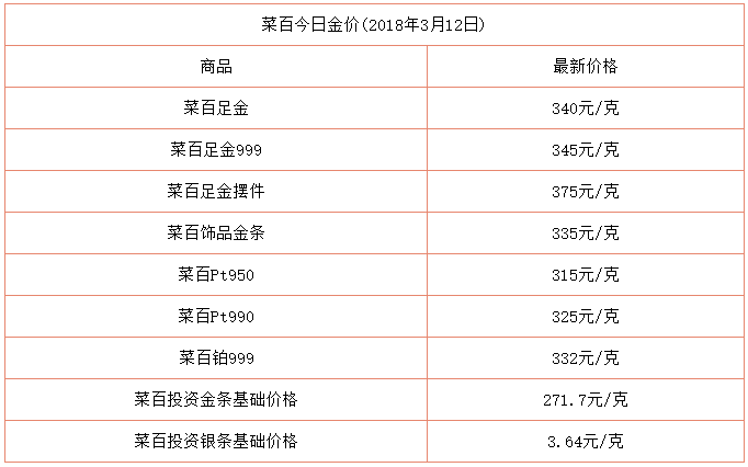 黄金现在多钱一黄金今日价格多钱一克,各金店今日黄金价格多少钱一克-第2张图片-翡翠网