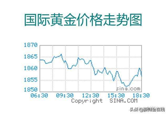 今日黄金最新价格及走势建议今日黄金价格最新行情走势-第1张图片-翡翠网