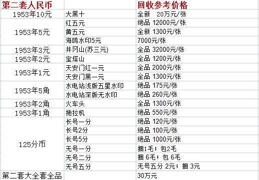 黄金回收价格查询今日价格表黄金回收价格查询今日价格表最新-第2张图片-翡翠网