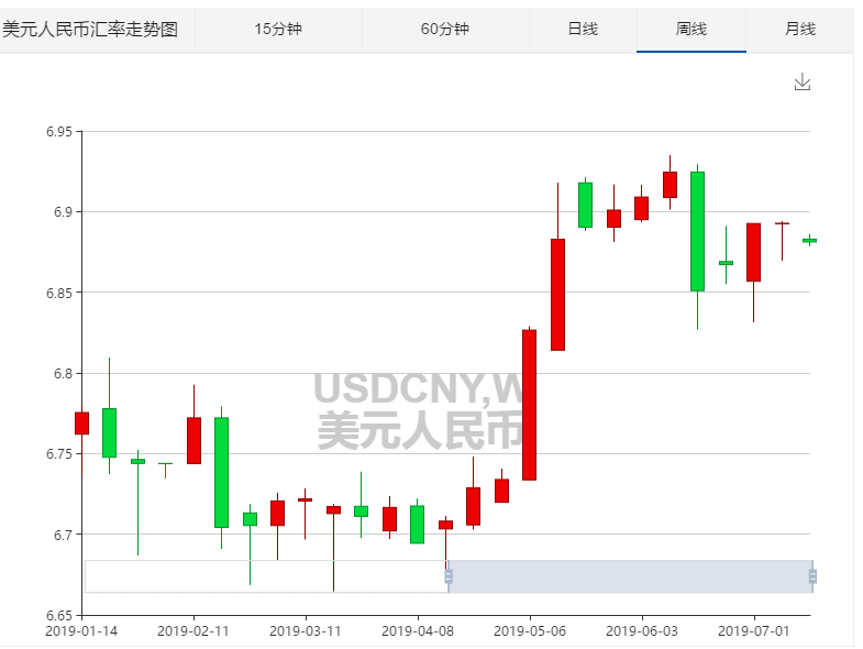 美元汇率今日兑人民币汇率,工行美元汇率今日兑人民币汇率-第2张图片-翡翠网