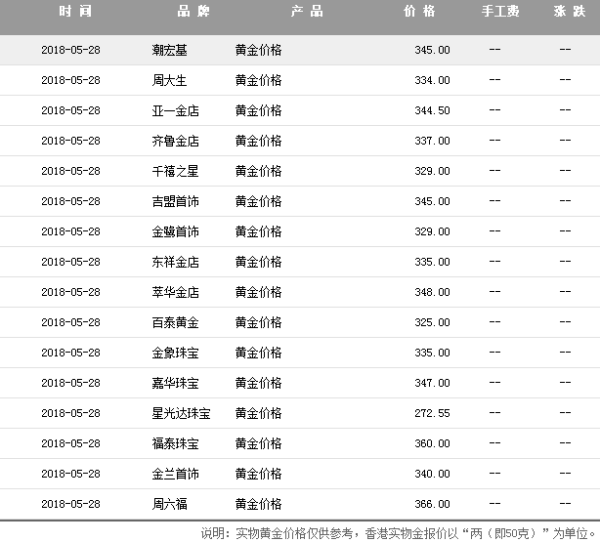 北京黄金首饰价格今天多少一克呢,北京黄金首饰价格今天多少一克-第2张图片-翡翠网