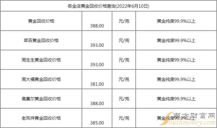 黄金回收价格查询今日多少钱一克黄金黄金回收价格查询今日多少钱一克-第2张图片-翡翠网