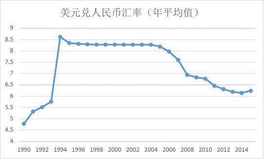 美元人民币汇率,美元人民币汇率最新离岸价格-第2张图片-翡翠网