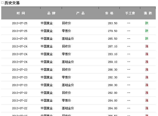 黄金回收价多少,22k黄金回收价多少-第2张图片-翡翠网