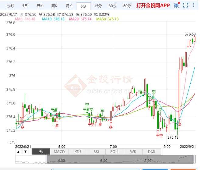 国际黄金实时行情最新第一黄金网,国际黄金实时行情金投网-第2张图片-翡翠网