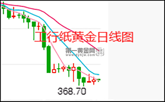 纸黄金走势图最新行情,美元兑换人民币中国纸黄金走势图-第1张图片-翡翠网