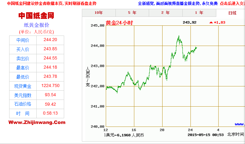 纸黄金走势图最新行情,美元兑换人民币中国纸黄金走势图-第2张图片-翡翠网