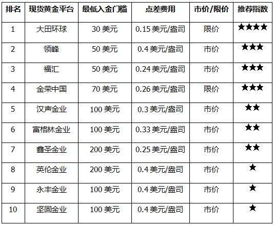 黄金品牌排行榜前十名黄金品牌排行榜前20名-第2张图片-翡翠网