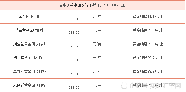 黄金价格今天多少一克回收黄金现在多少钱一克回收-第1张图片-翡翠网