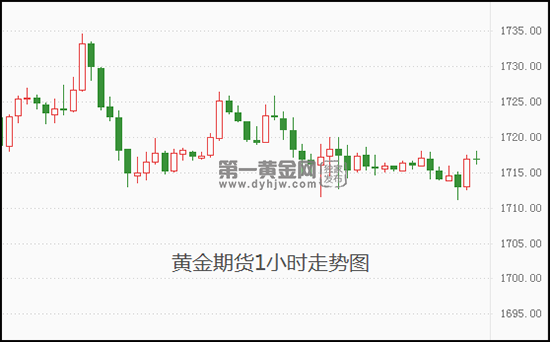 黄金走势今日最新消息价格黄金走势今日最新消息-第1张图片-翡翠网