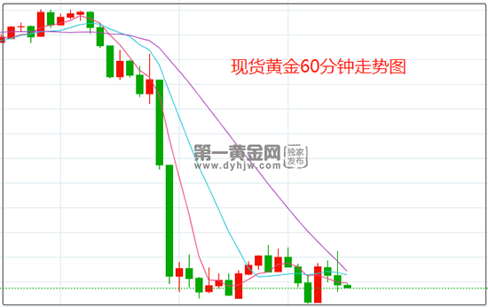 黄金走势今日最新消息价格黄金走势今日最新消息-第2张图片-翡翠网