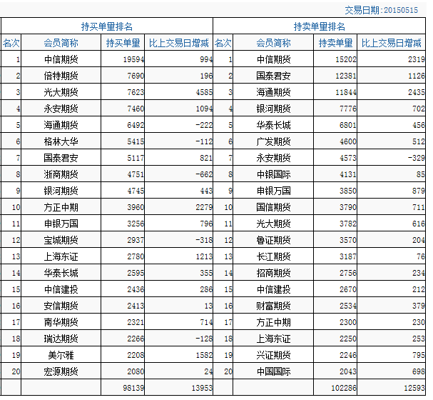 黄金期货实时行情数据分析黄金期货实时行情数据-第1张图片-翡翠网