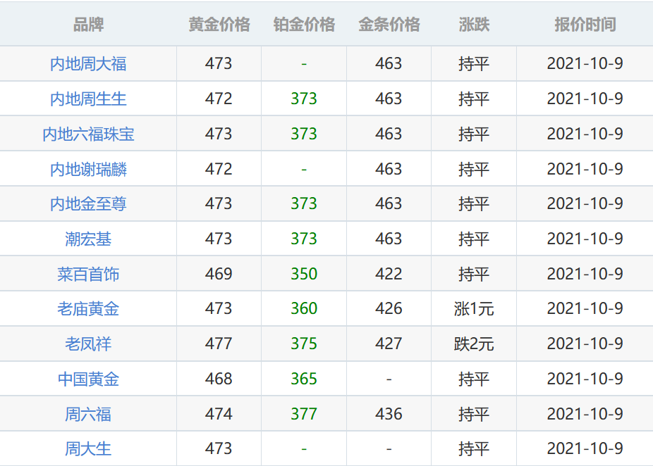 今日黄金金价回收价,今日黄金金价回收价3月一11号-第2张图片-翡翠网