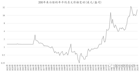 白银价格最新消息白银价格-第2张图片-翡翠网