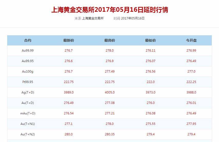 目前黄金首饰价格会下跌吗,目前黄金首饰价格-第2张图片-翡翠网