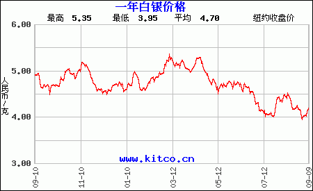 纸白银最新行情纸白银实时行情最新-第2张图片-翡翠网