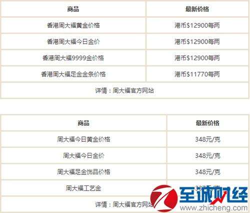 金价今天什么价格多少钱一克,金价今天什么价格-第2张图片-翡翠网