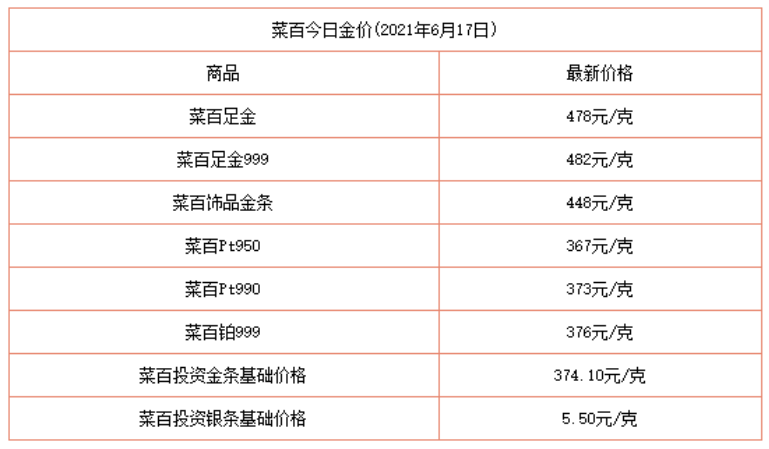 黄金价格今日最新价每克黄金价格今日最新价每克多少钱-第2张图片-翡翠网