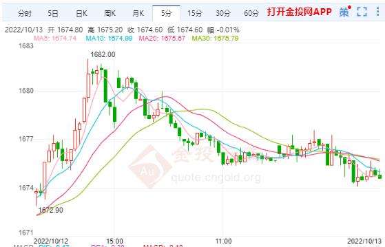 黄金价格连续下跌,黄金价格连续下跌的原因-第2张图片-翡翠网