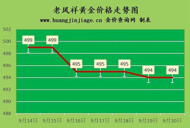 金价最新今日价实时金价最新今日价-第1张图片-翡翠网