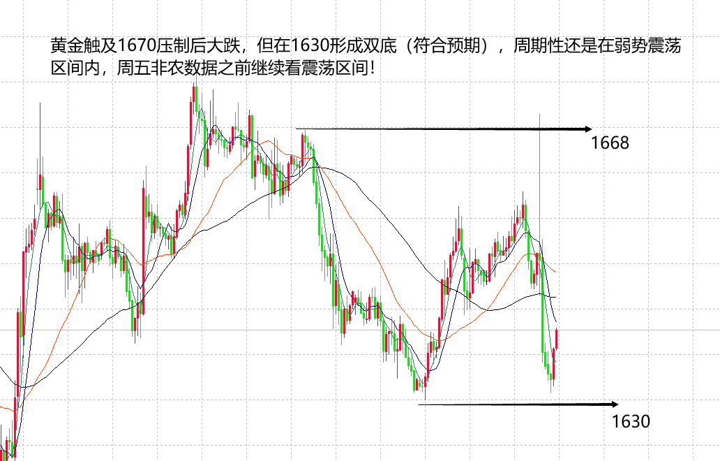 最近黄金行情如何走势最近黄金行情如何-第2张图片-翡翠网