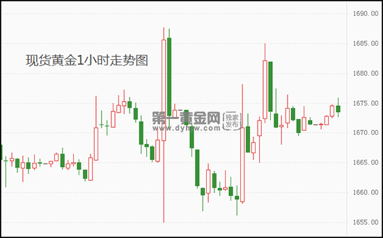 国际现货黄金行情交易时间国际现货黄金行情-第1张图片-翡翠网