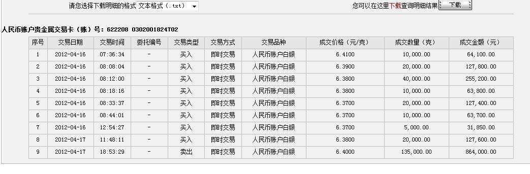 中国银行纸白银不能先卖出吗纸白银各银行要取消吗-第1张图片-翡翠网